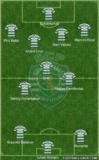 Sporting Clube de Portugal - SAD Formation 2020