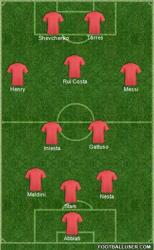 Dream Team Formation 2020