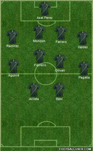 Australia Formation 2020