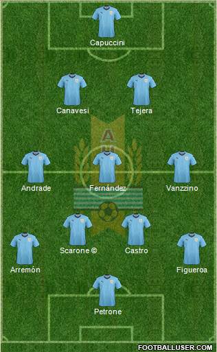 Uruguay Formation 2020