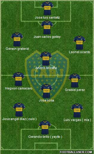 Boca Juniors Formation 2020