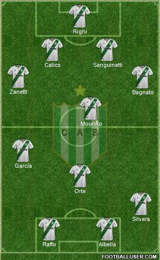 Banfield Formation 2020