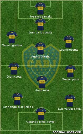 Boca Juniors Formation 2020