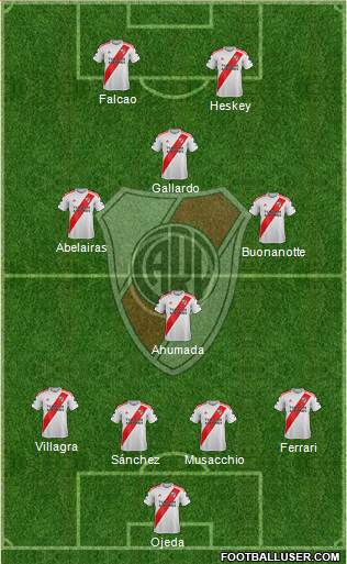 River Plate Formation 2020