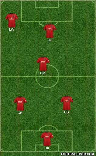 Manchester United Formation 2020