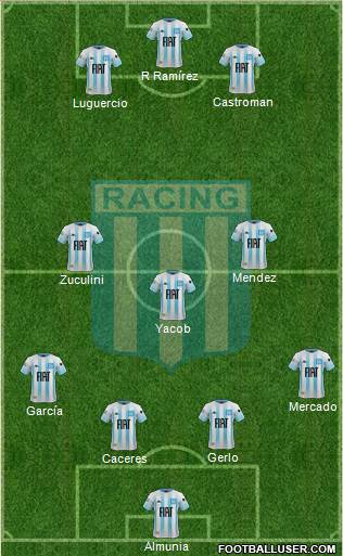 Racing Club Formation 2020