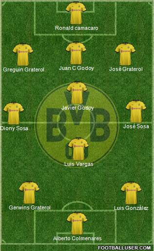 Borussia Dortmund Formation 2020