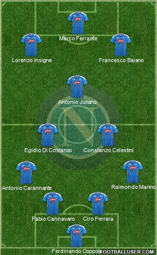 Napoli Formation 2020