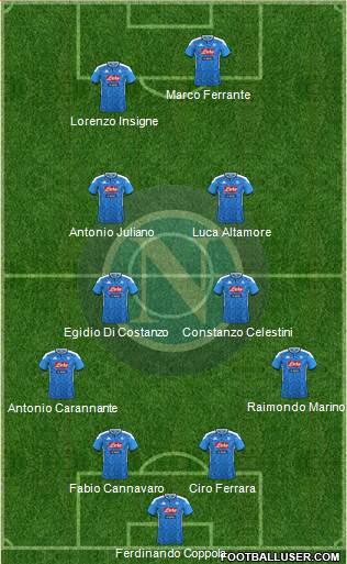 Napoli Formation 2020