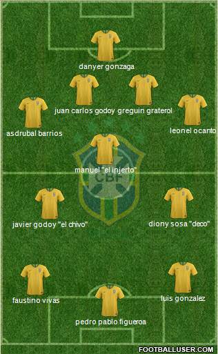 Brazil Formation 2020