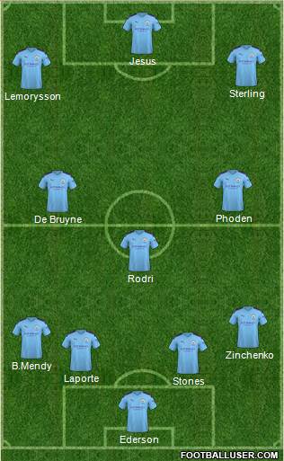 Manchester City Formation 2020