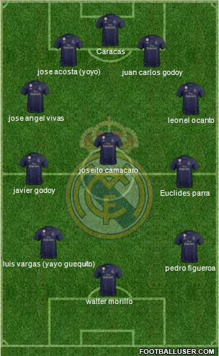 Real Madrid C.F. Formation 2020