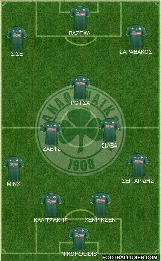 Panathinaikos AO Formation 2020