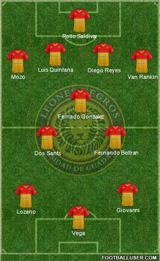 Club Universidad de Guadalajara Formation 2020