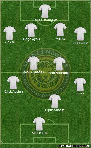 Club Universidad de Guadalajara Formation 2020