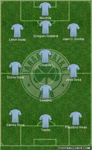 Panathinaikos AO Formation 2020