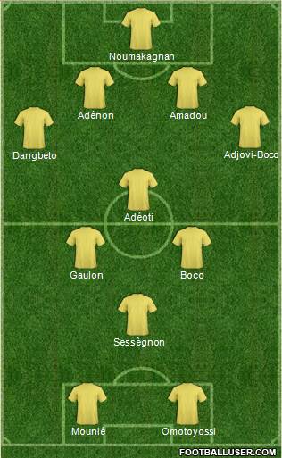 Dream Team Formation 2020