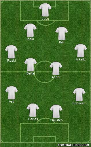 Dream Team Formation 2020