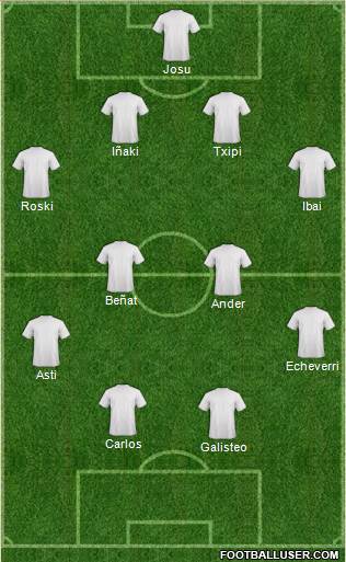 Dream Team Formation 2020