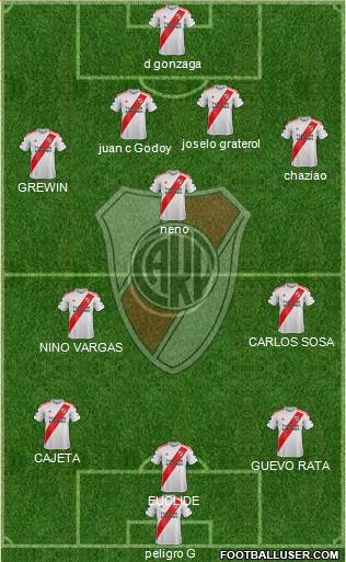 River Plate Formation 2020