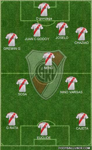 River Plate Formation 2020