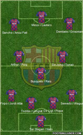 F.C. Barcelona Formation 2020