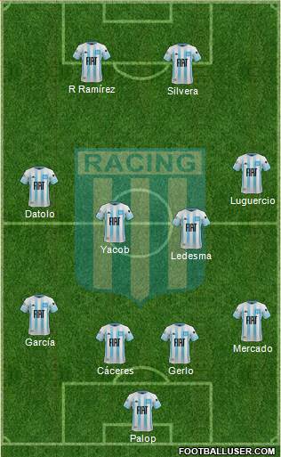 Racing Club Formation 2020