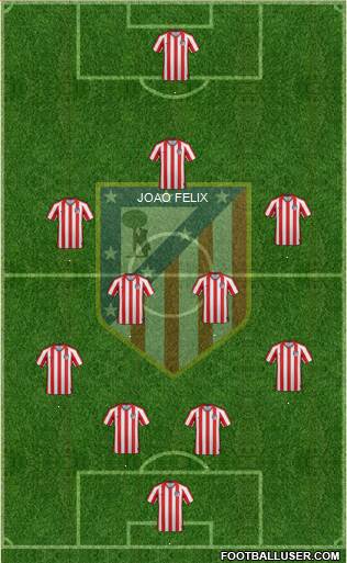 Atlético Madrid B Formation 2020