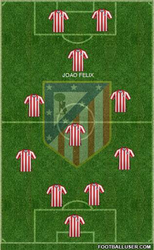 Atlético Madrid B Formation 2020