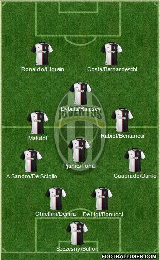 Juventus Formation 2020