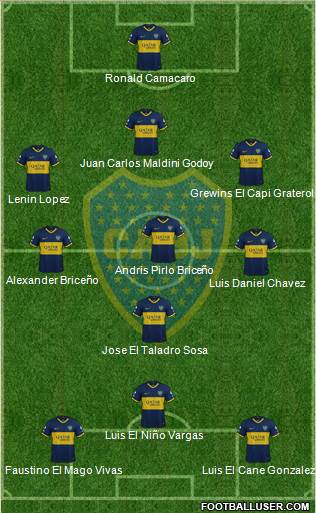 Boca Juniors Formation 2020