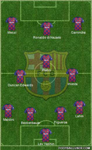 F.C. Barcelona Formation 2020