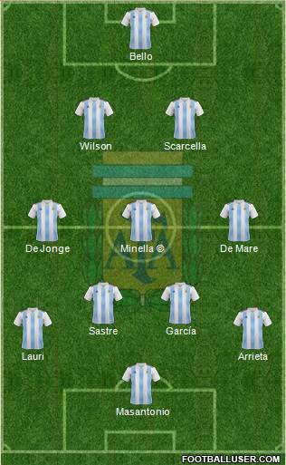 Argentina Formation 2020