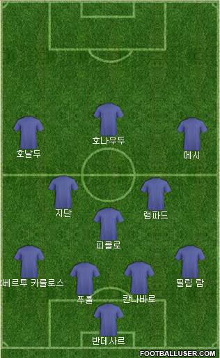 Dream Team Formation 2020