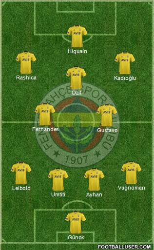 Fenerbahçe SK Formation 2020