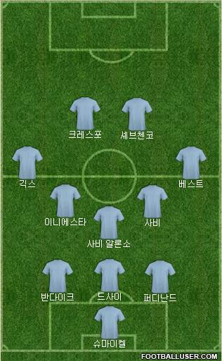 Dream Team Formation 2020