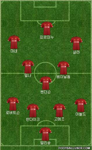 Liverpool Formation 2020