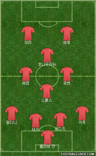 Dream Team Formation 2020