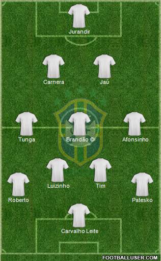 Brazil Formation 2020