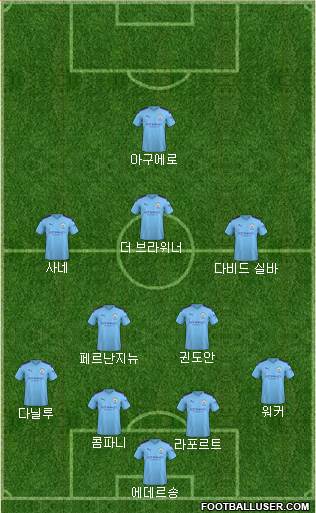 Manchester City Formation 2020