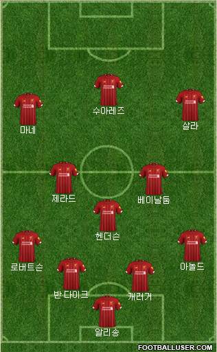 Liverpool Formation 2020