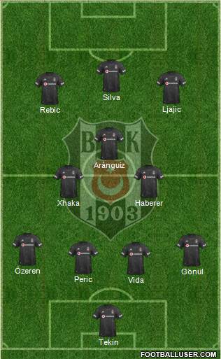 Besiktas JK Formation 2020