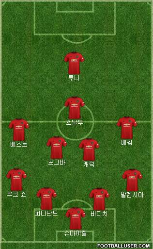 Manchester United Formation 2020