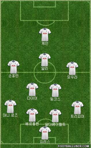Tottenham Hotspur Formation 2020