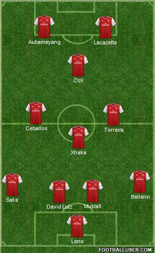 Arsenal Formation 2020