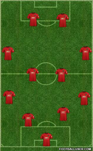 Manchester United Formation 2020
