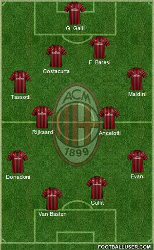 A.C. Milan Formation 2020