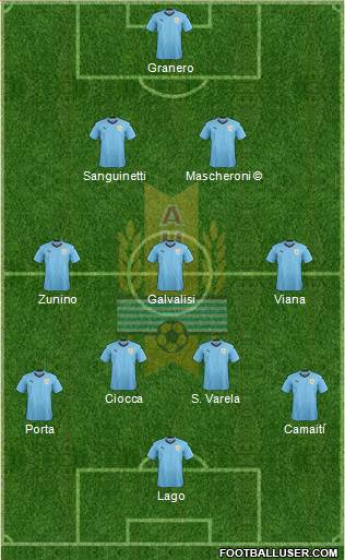 Uruguay Formation 2020