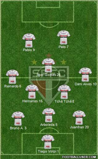 São Paulo FC Formation 2020