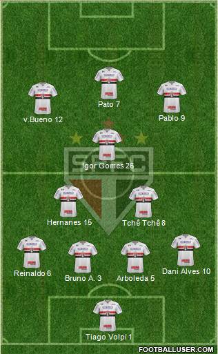 São Paulo FC Formation 2020